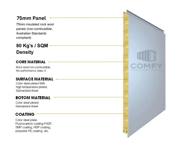 6m x 3.3m Container House Kit – Flat Packed & Ready for DIY Assembly